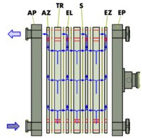 Schematic view of a precoat- filter-setup